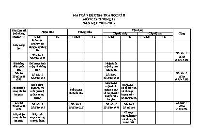 Ma trận đề kiểm tra học kỳ 2 môn Công nghệ 12 - Năm học 2018-2019